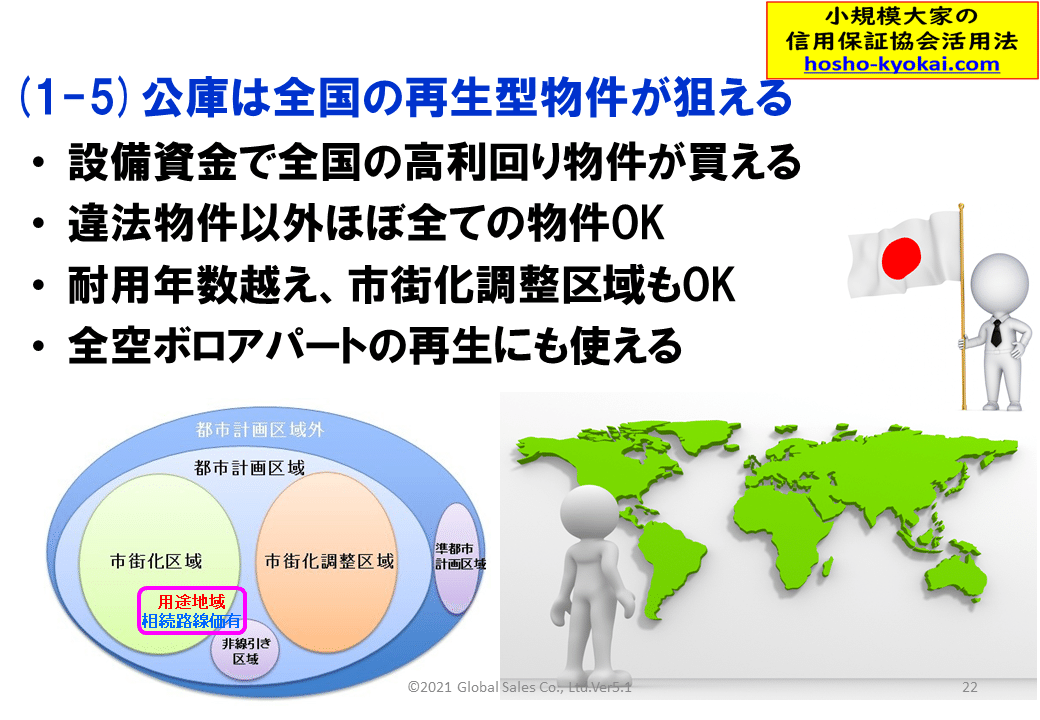 不動産投資 フルローンを実現する信用保証協会を使った銀行融資