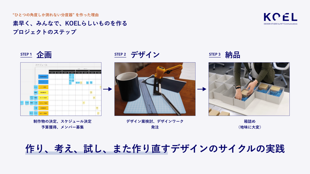 40 度しか測れない分度器 を作った理由 Koel Design Studio By Ntt Communications Note