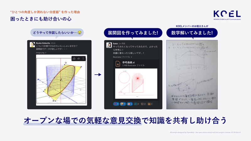 40 度しか測れない分度器 を作った理由 Koel Design Studio By Ntt Communications Note