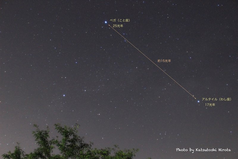 おりひめ星から ひこ星の距離 よーだ ひろた Note