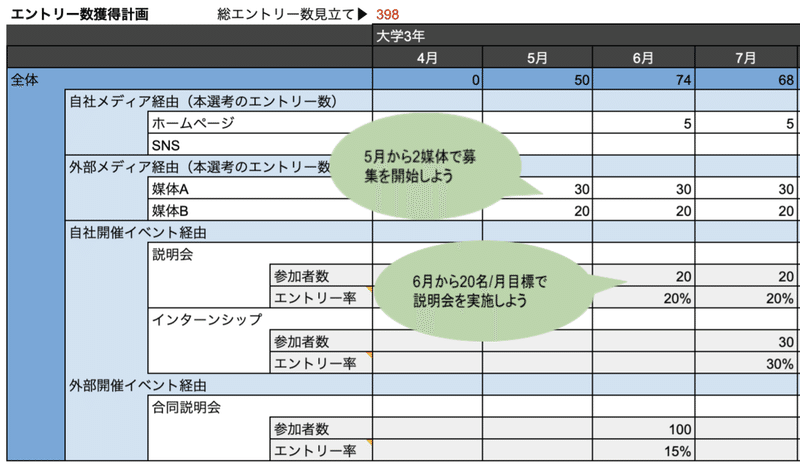 新卒採用初心者向け 採用計画の立て方をイチから解説します ワンキャリアクラウド Note 新卒採用初心者向け 採用計画の立て方をイチから解説します ワンキャリアクラウド Note