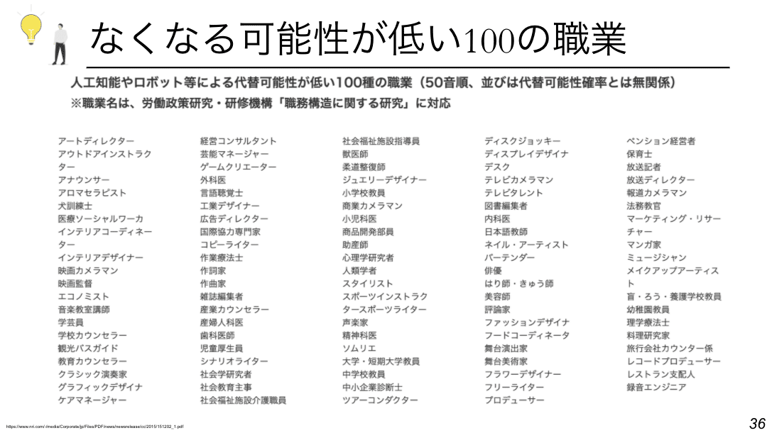 スクリーンショット 2021-05-10 13.50.09