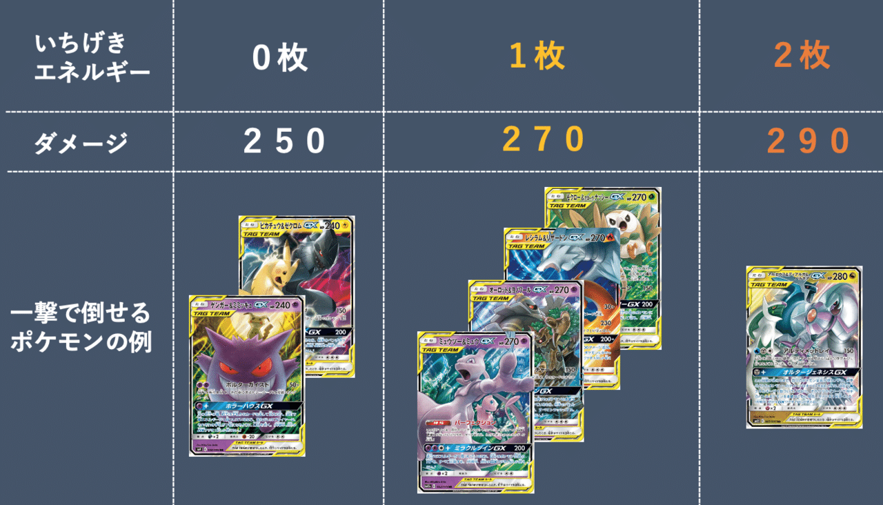 ゲンガーvmaxをちょい考察 デッキレシピ付 Violaのポケカ備忘録 Note ゲンガーvmaxをちょい考察 デッキレシピ付 Violaのポケカ備忘録 Note