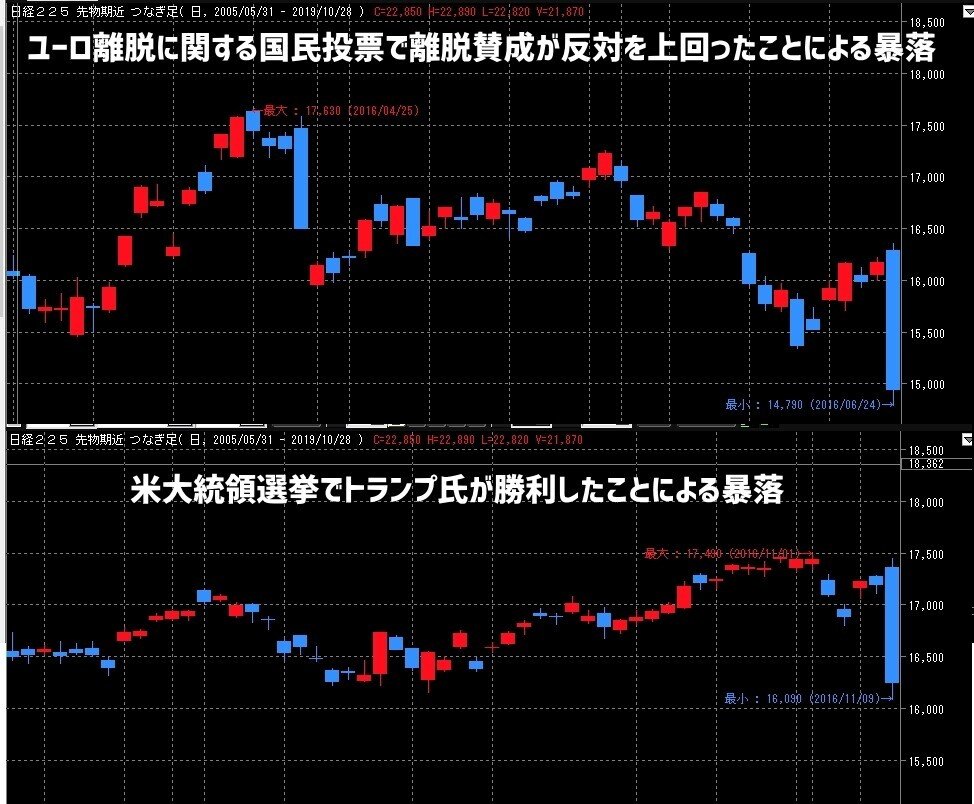 USA・ユーロ暴落チャート02