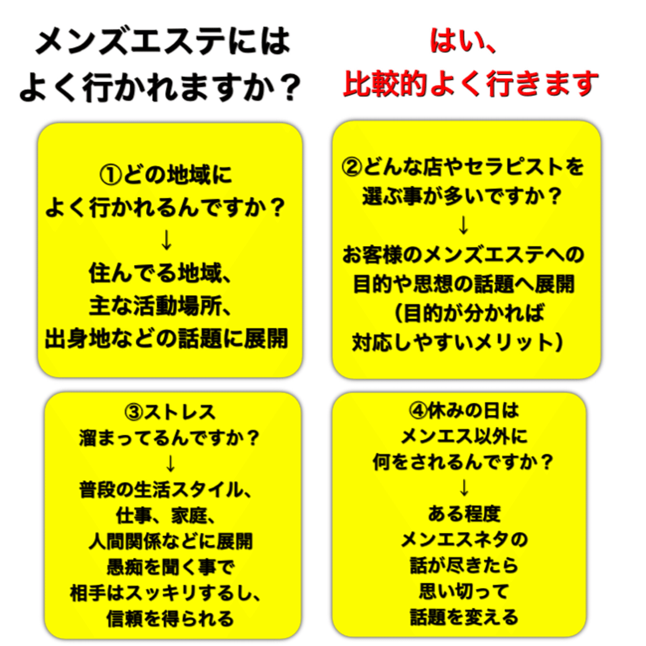 質問力 オープンクエスチョンとクローズドクエスチョン 井上教授郎のメンエス大学院 Note 質問力 オープンクエスチョンとクローズドクエスチョン 井上教授郎のメンエス大学院 Note