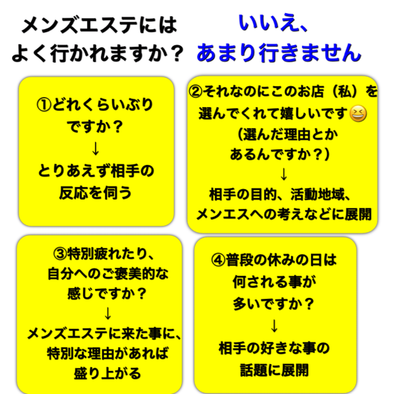 質問力 オープンクエスチョンとクローズドクエスチョン 井上教授郎のメンエス大学院 Note 質問力 オープンクエスチョンとクローズドクエスチョン 井上教授郎のメンエス大学院 Note