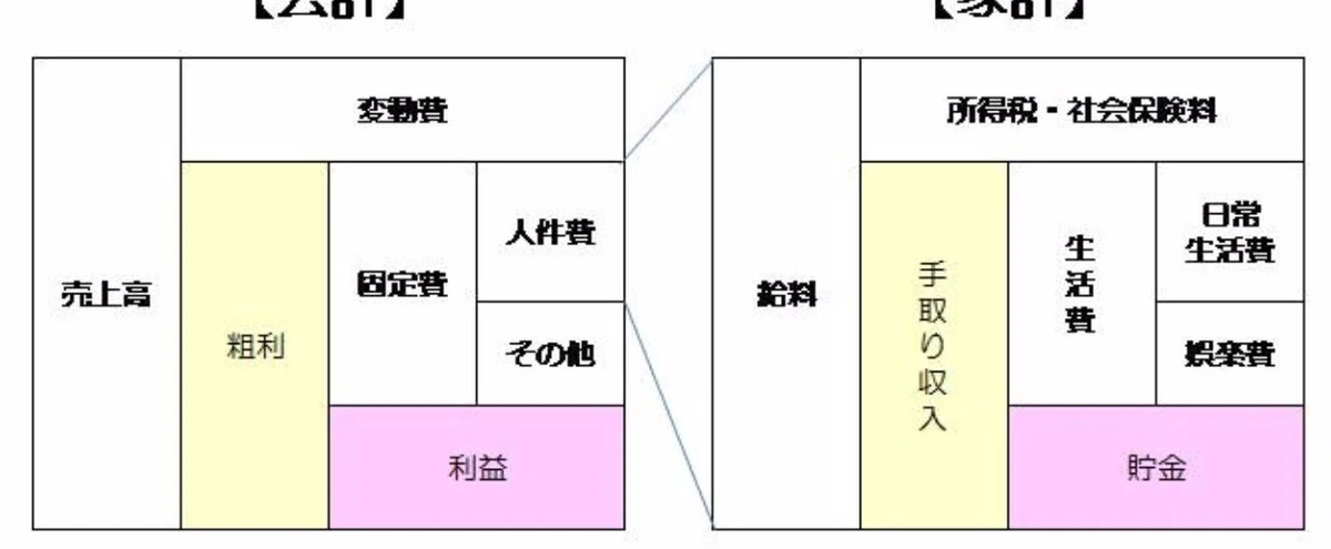お金のブロックパズル】お金の不安から解放されて、納得の意思決定 