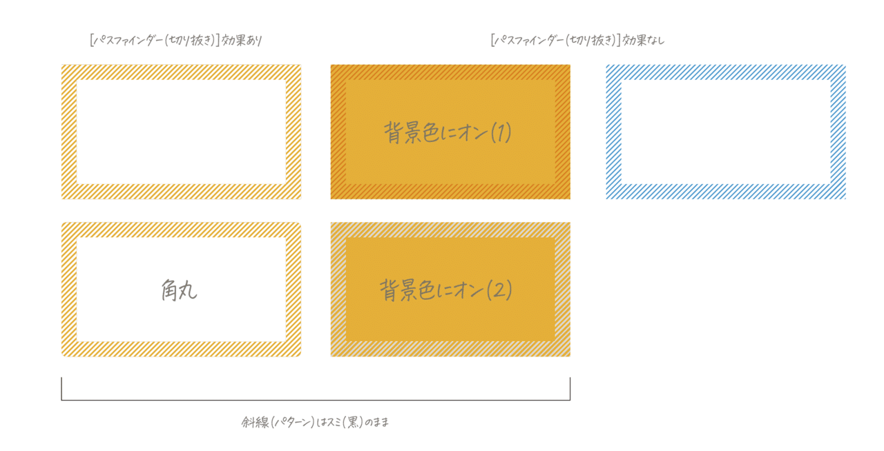 アピアランスで作る 後から編集しやすい 斜線の額 Dtp Transit 別館 Note アピアランスで作る 後から編集しやすい 斜線の額 Dtp Transit 別館 Note