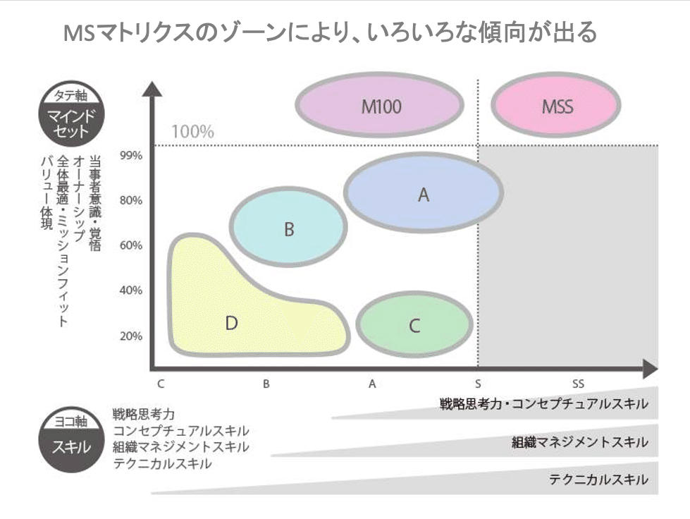 トップダウンもモチベーションマネジメントも機能しない。 必ず結果を