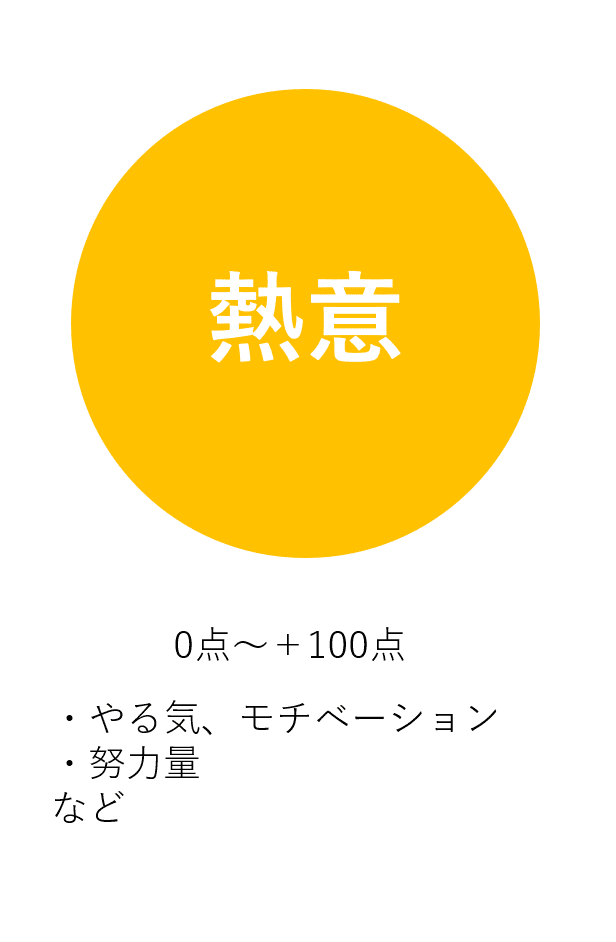 成功の方程式3