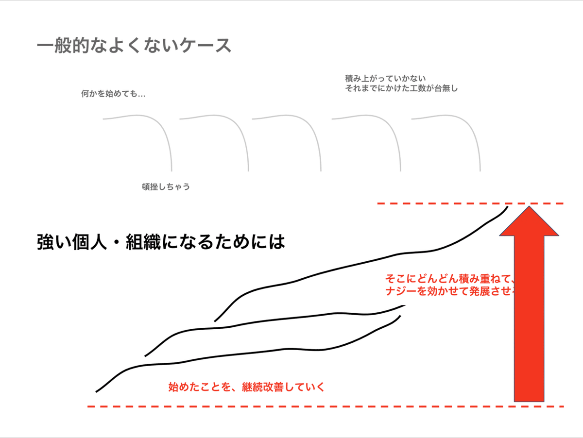 スクリーンショット 2021-05-05 17.07.30