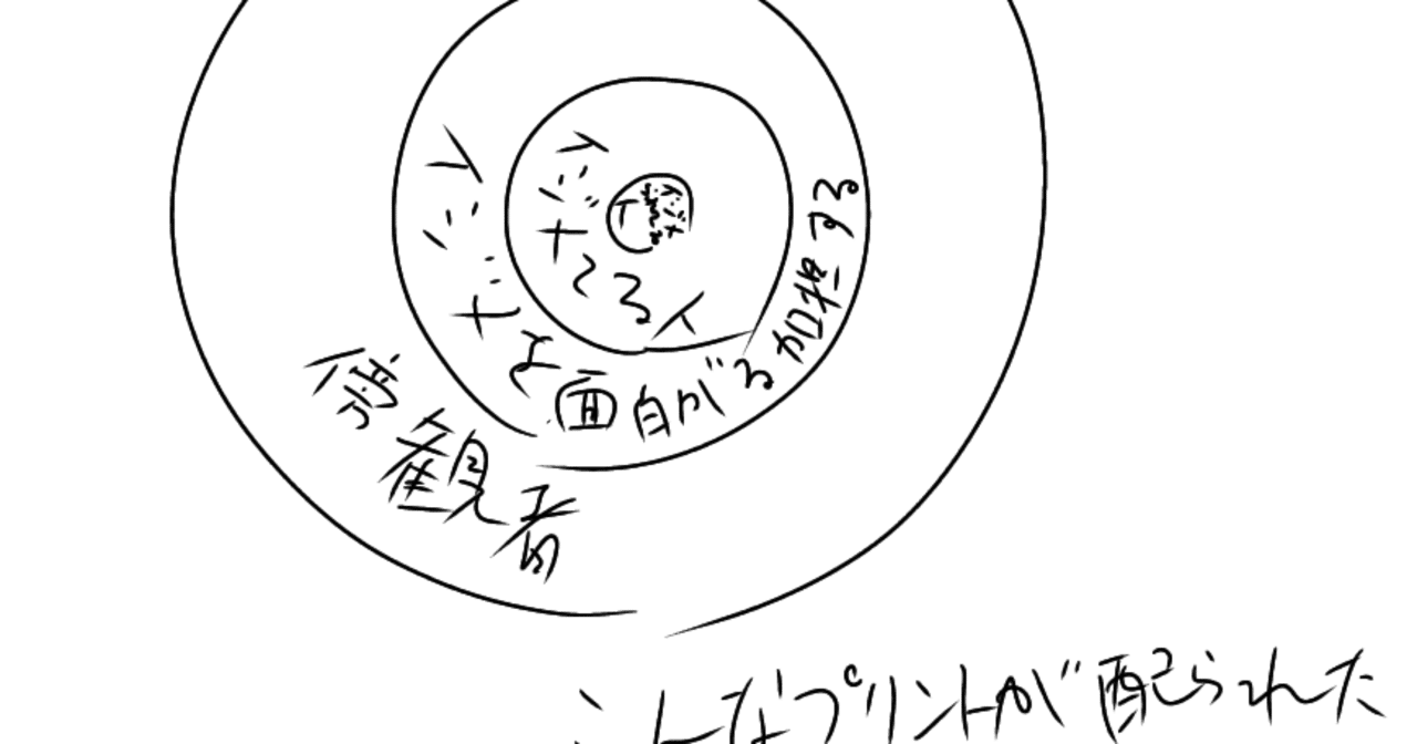イジメの傍観者って何が悪いのか ただの中二女子 Note