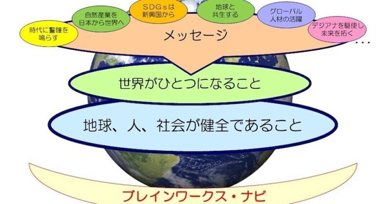 私がｉｔに関わってきた意味と私の人生と仕事 近藤昇の 仕事は自分で創れ note