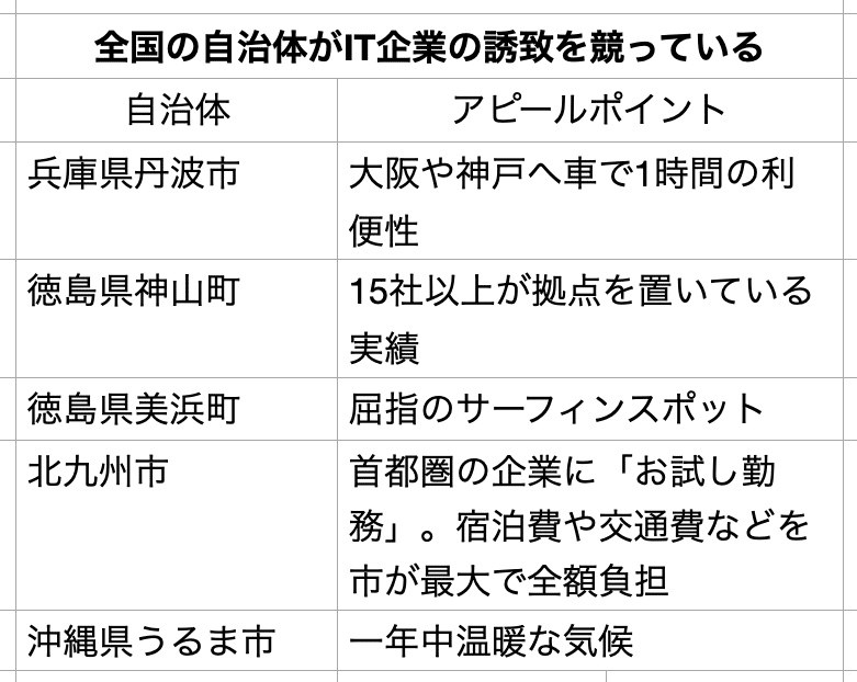 スクリーンショット 2021-05-10 19.33.47