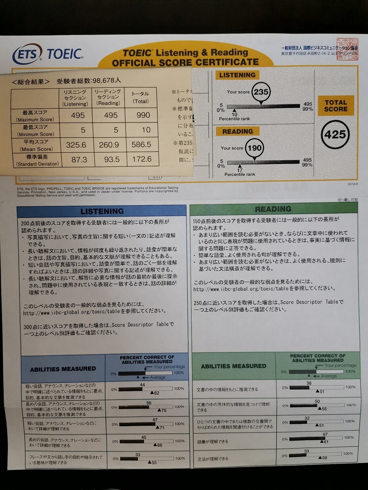 スタート地点と今日の学習 くりーむ大臣 Note