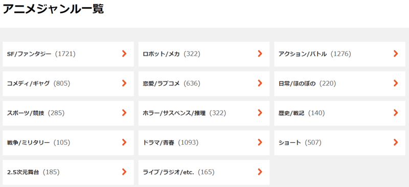 No Anime No Life Yuji Note No Anime No Life Yuji Note