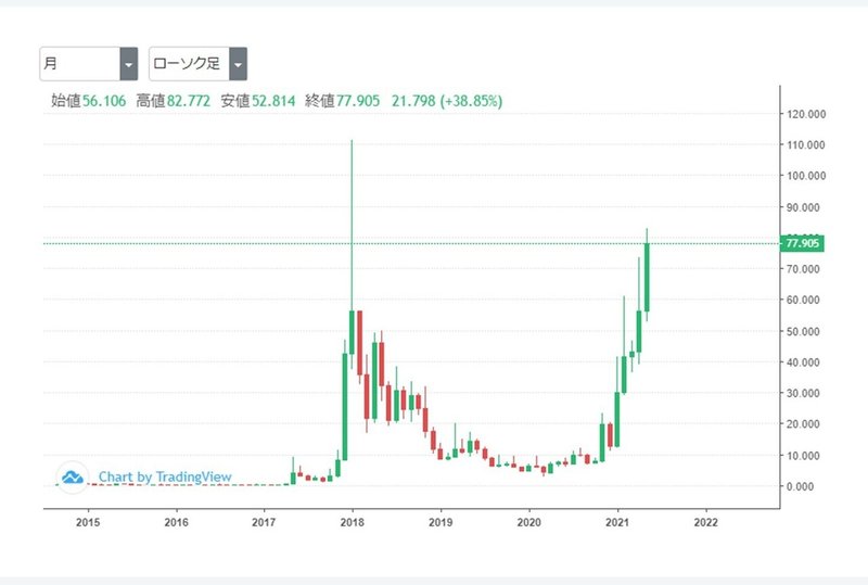 ルーメン ステラ 仮想通貨ステラルーメン（XLM/Stellar）の将来性や今後はすごい？｜過去の価格動向や価格予想、特徴、チャートを分析！