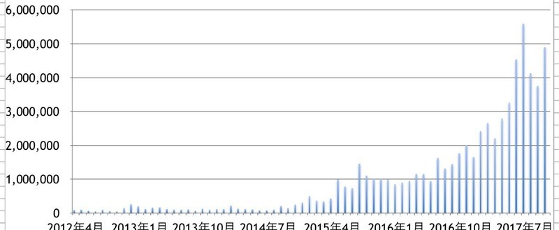 [10月] イケハヤの収益と目論見、全公開中。