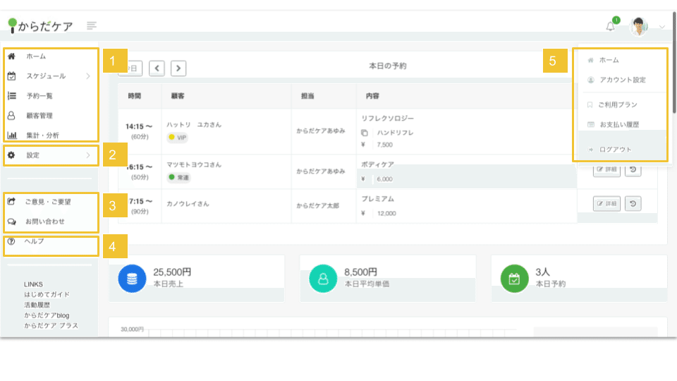 はじめてのからだケア (1)
