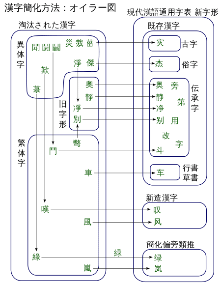 音符と化した漢字たち ハザカイユウ Note 音符と化した漢字たち ハザカイユウ Note