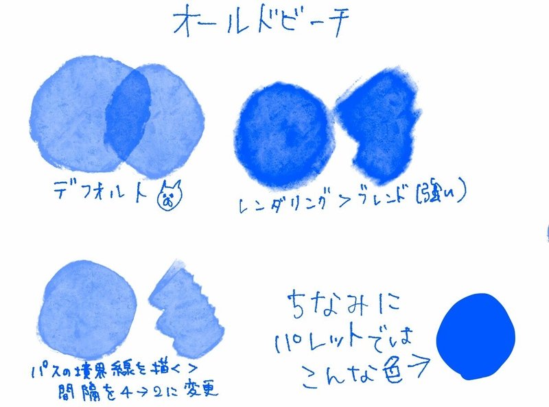 Procreateで水彩境界を表現する方法について考える 21年5月時点 岡崎 つく Note