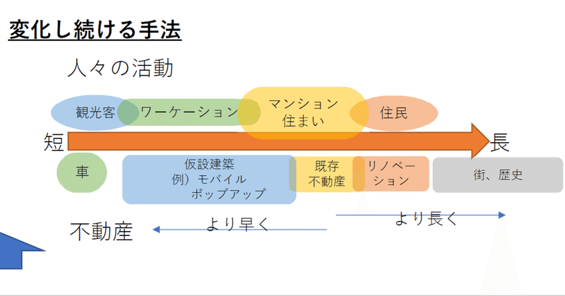 [これからの建築家②]ワーケーションのための街とは？