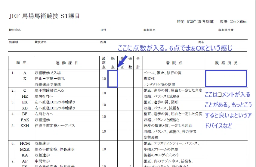 2 馬場馬術ってなんだ Sachiko K Note