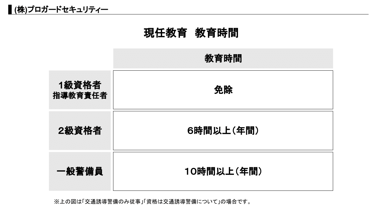 現任