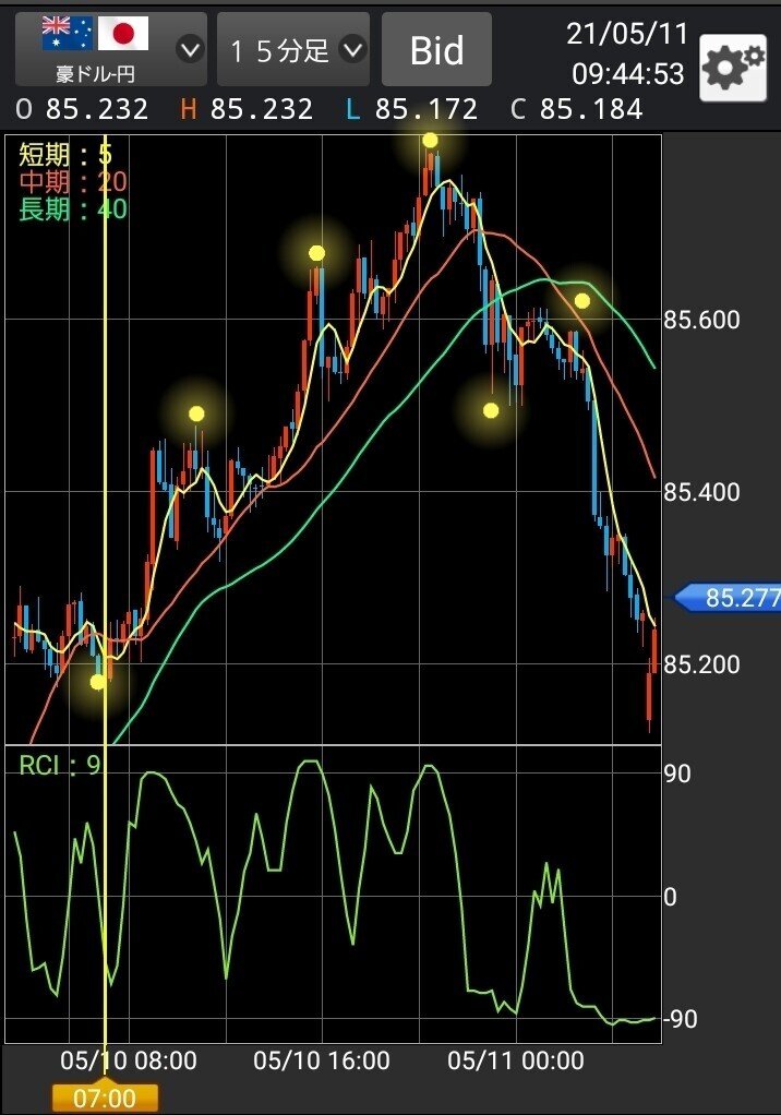 5 10振り返り ポンド 豪ドル Kiyo ヤフオク副業 Fx投資 Note