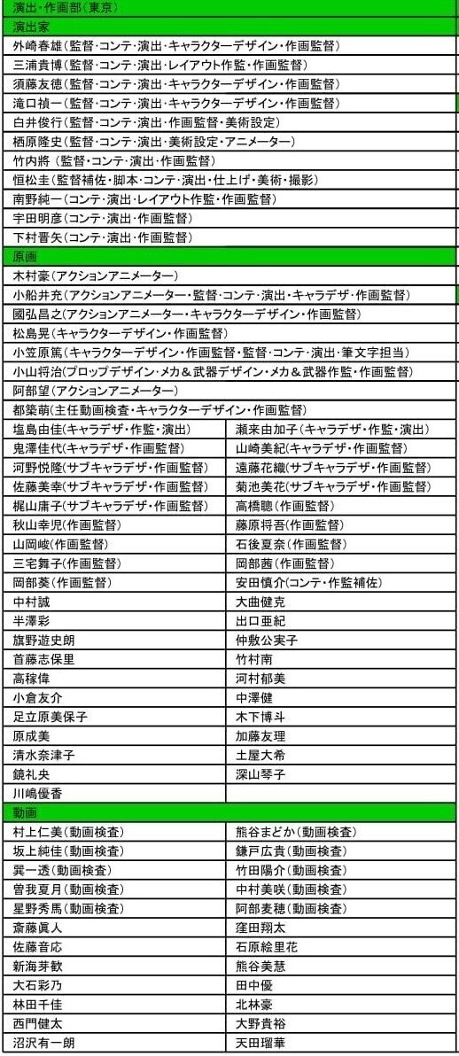 映像美への追及 内製と連携を重視するクリエイター集団 Ufotable ユーフォーテーブル とは 演出 作画部編その1 森貝 Note