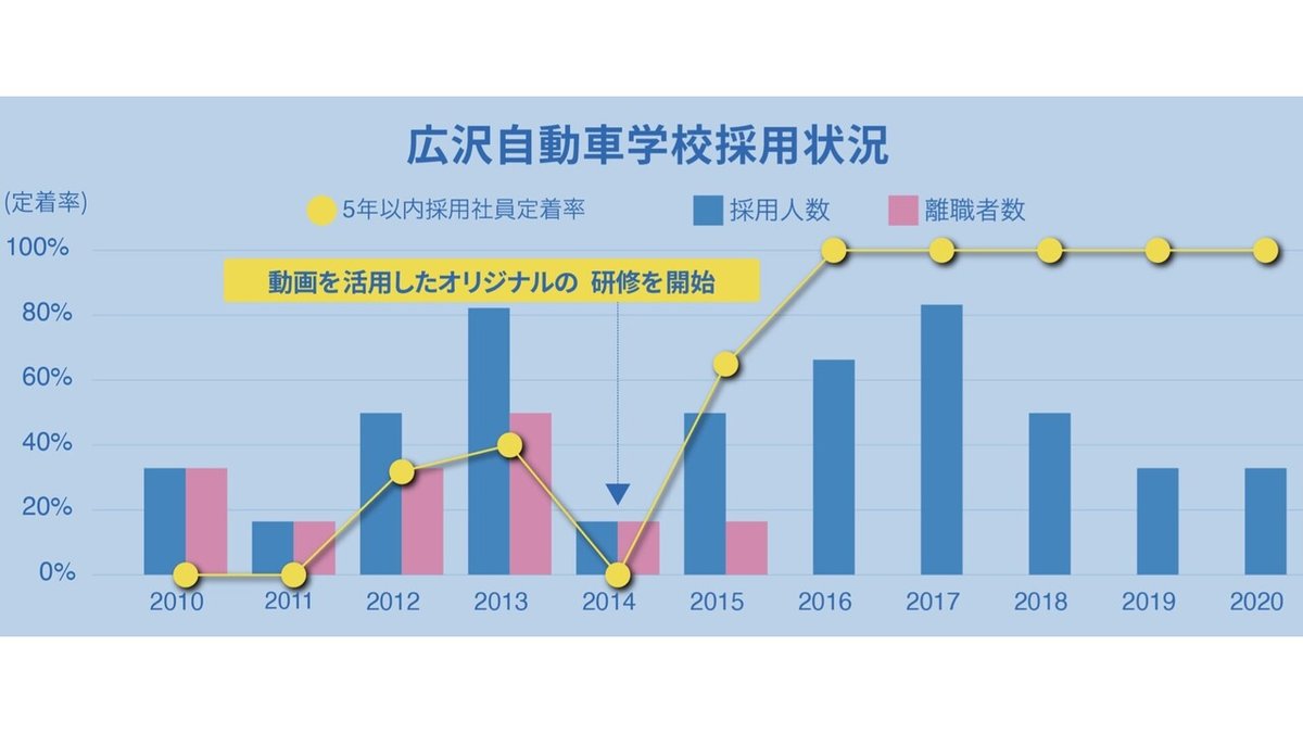 グラフ改.001