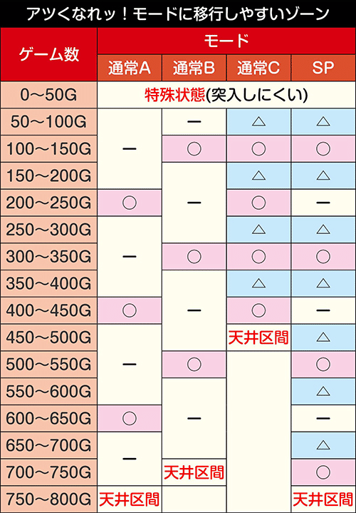 豪炎高校應援團 檄|天井期待値 狙い目 リセット恩恵 ゾーン狙い 豪炎高校應援團 檄|天井期待値 狙い目 リセット恩恵 ゾーン狙い