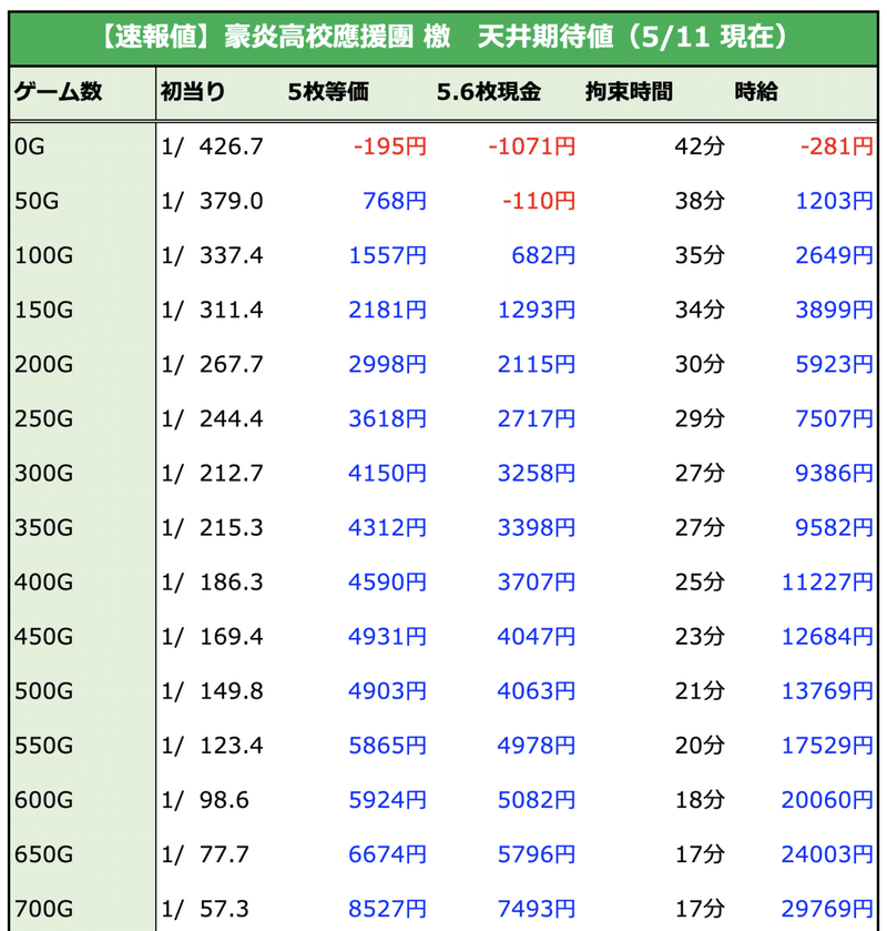 スクリーンショット 2021-05-11 13.13.13