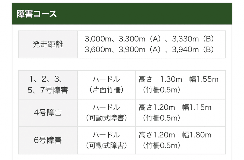 21年京都ハイジャンプコース紹介 ゆうぴぃ 競馬 Note