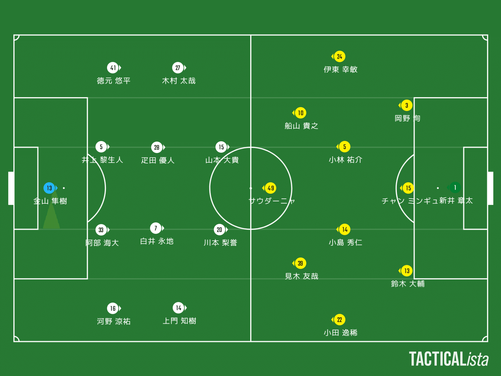 原石は光るが脆い J2第13節 ジェフユナイテッド千葉 Vs ファジアーノ岡山 ファジスキー Note 原石は光るが脆い J2第13節 ジェフユナイテッド千葉 Vs ファジアーノ岡山 ファジスキー Note