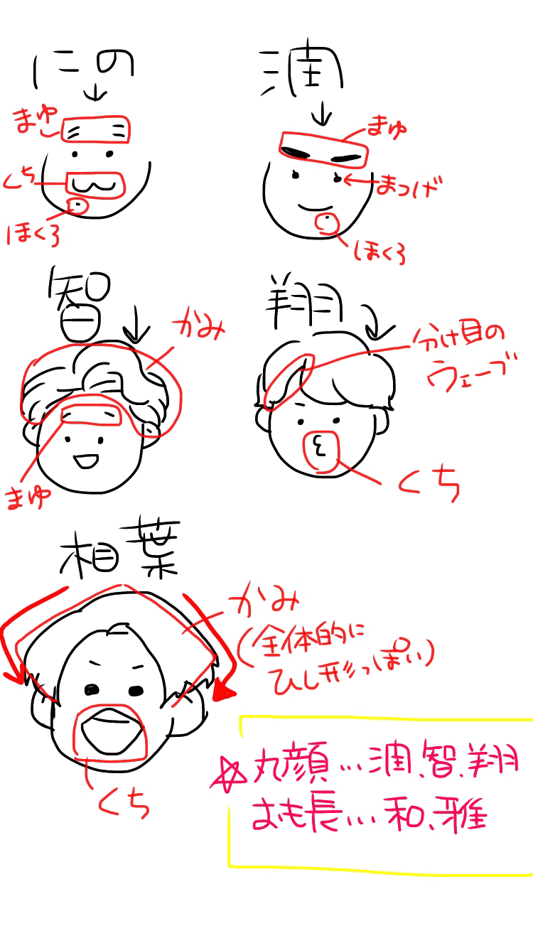 まつ流 5人の描き方 まつ Note