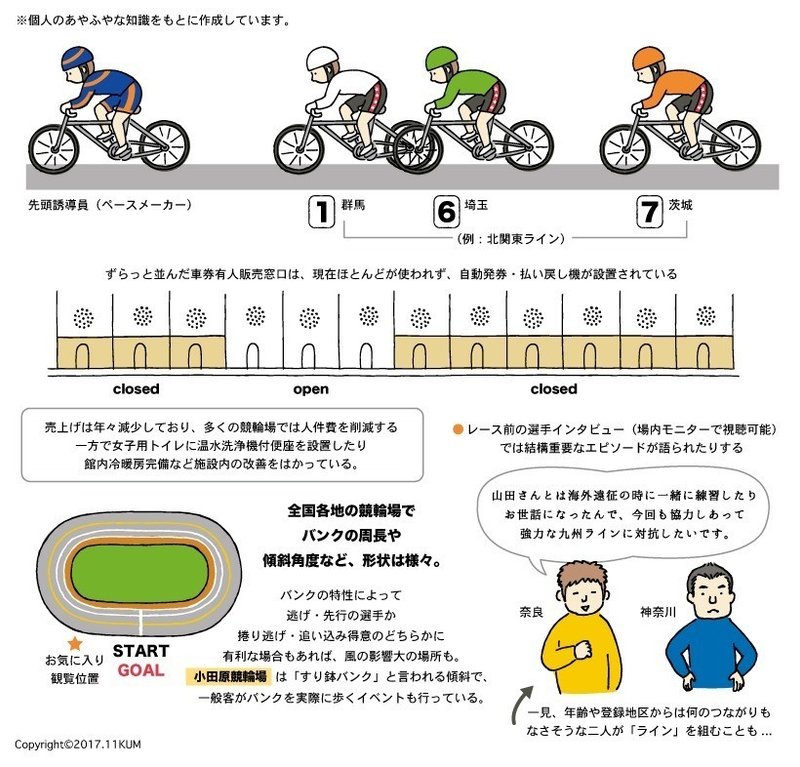 こんどは どこの競輪場へ Haniho Kum Note