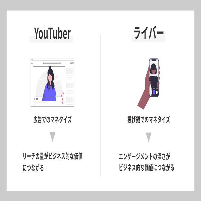 改めて理解しておきたいライブ配信のビジネスモデル｜うめもと