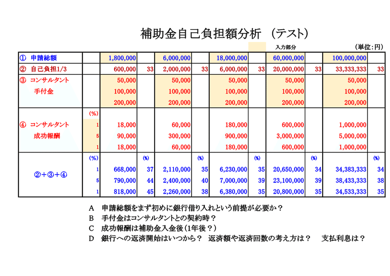 補助金自己負担分析-2-1_1