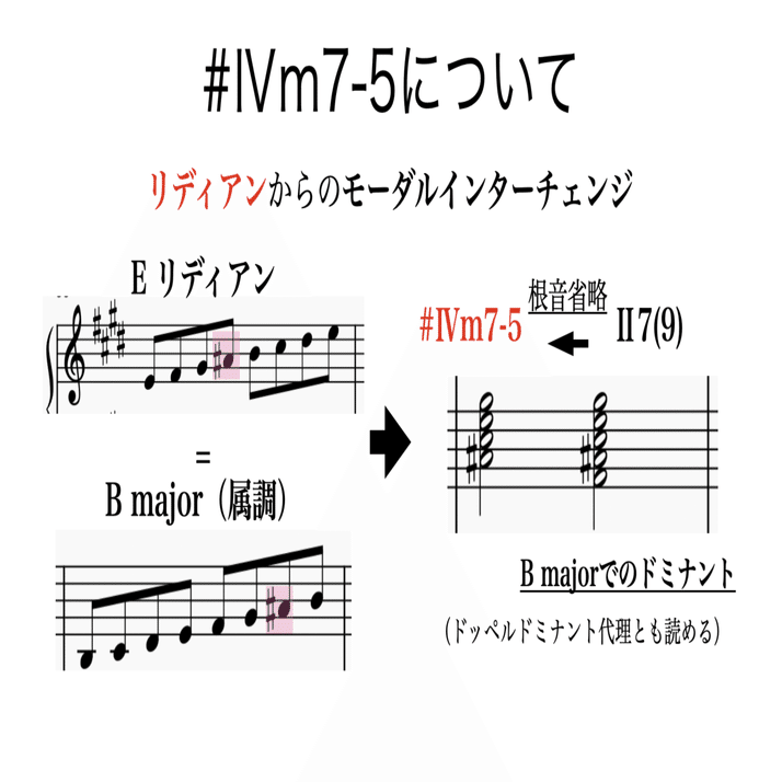 旅の左手 最果ての右手 楽曲分析 書記が音楽やるだけ 22 Writer Rinka Note