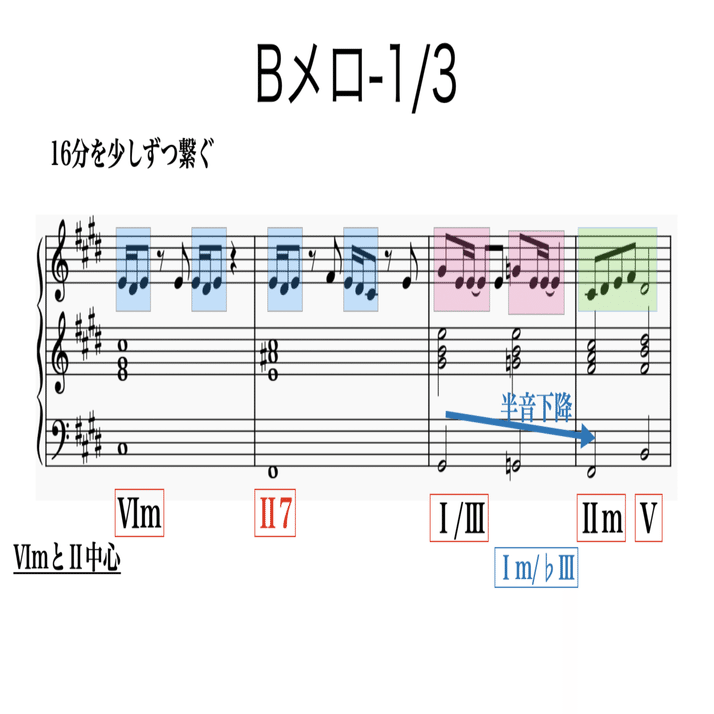 旅の左手 最果ての右手 楽曲分析 書記が音楽やるだけ 22 Writer Rinka Note
