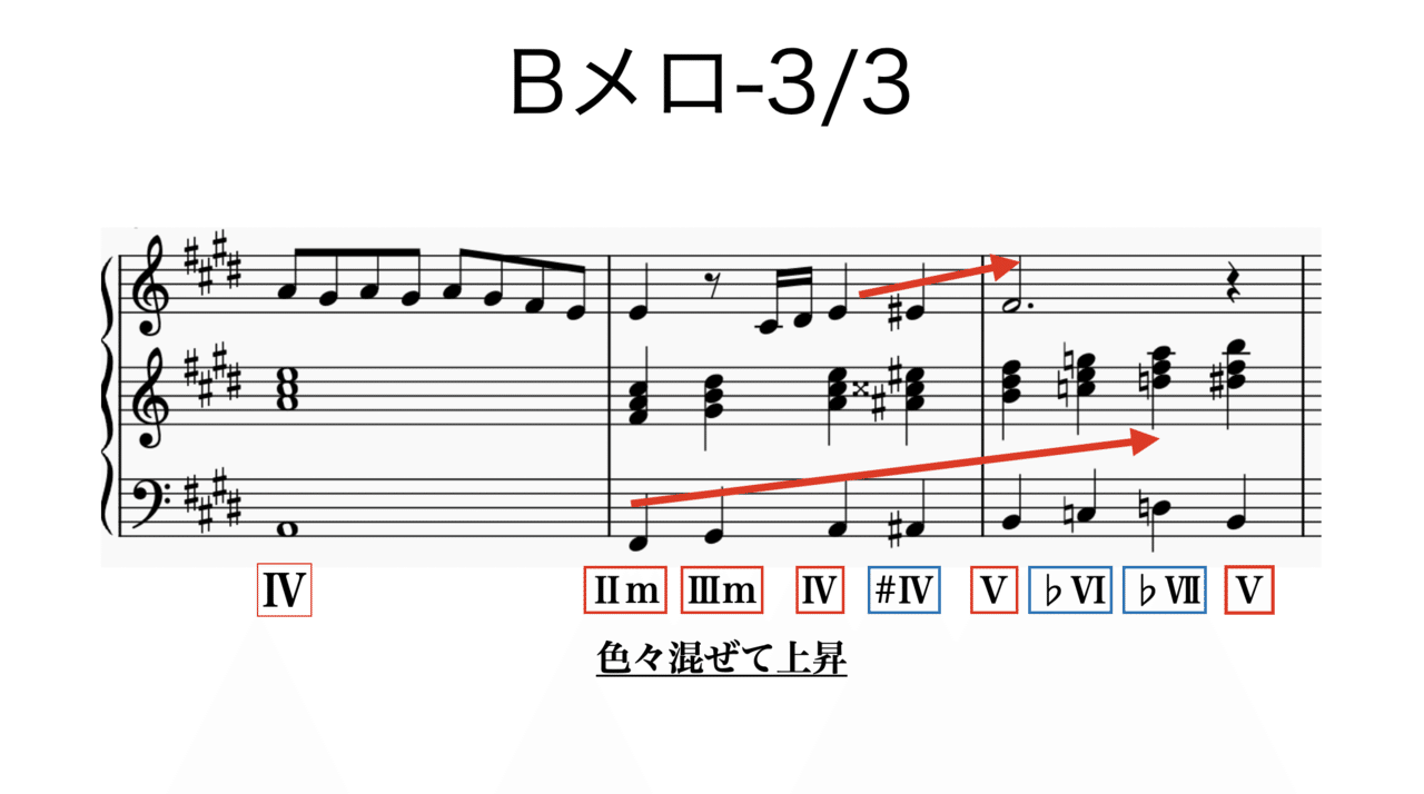 旅の左手 最果ての右手 楽曲分析 書記が音楽やるだけ 22 Writer Rinka Note 旅の左手 最果ての右手 楽曲分析 書記が音楽やるだけ 22 Writer Rinka Note