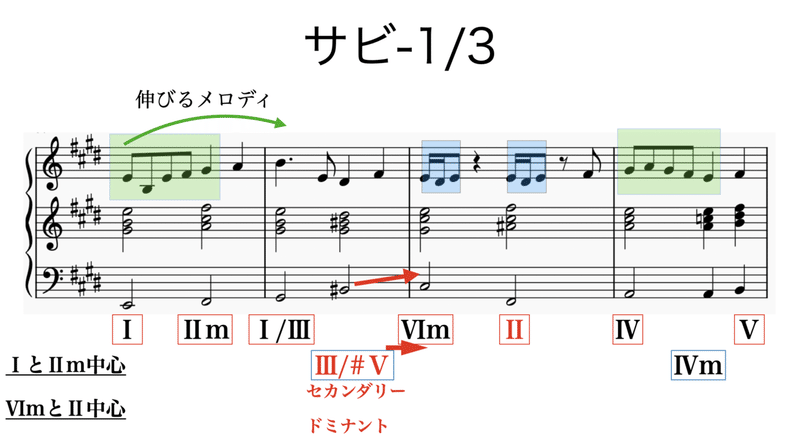 スクリーンショット 2021-05-11 21.54.38