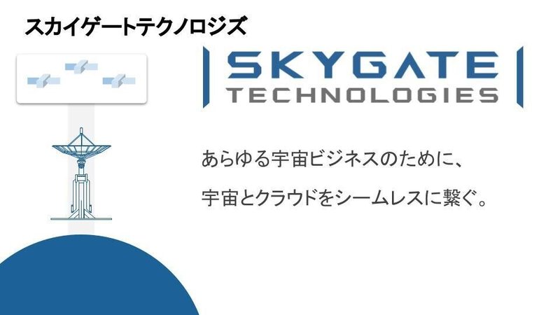 [Public][2021-04][E3] Skygate Technologies 宇宙の時代に