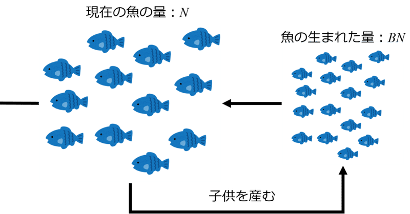 水産業 社会ゲーム研究室 Fisheries Social Gaming Lab Note