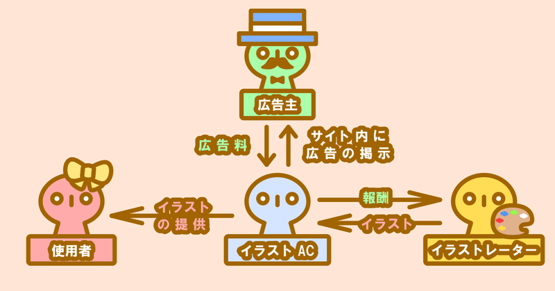 イラストACの仕組み