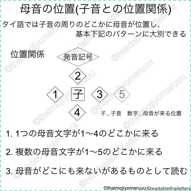 字類まですぐ覚えられる 1日 で42文字習得も可能なタイ文字習得教材 子音編 タイ文字タイピング教材付き タイ語の0 0 1だけ教える人 タイ語 検定挑戦中 Note