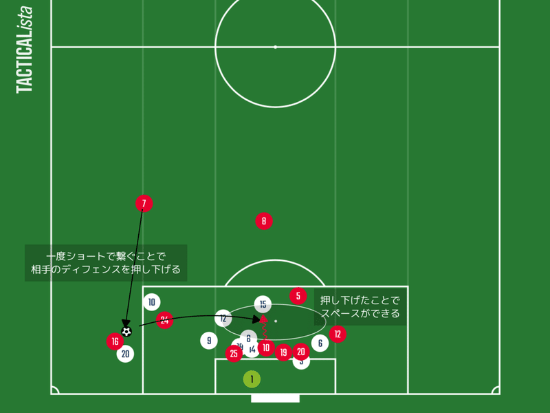 2分で分かる戦術解説 レアルマドリードvsセビージャ セットプレーの一工夫 ひかる サッカー分析 Note
