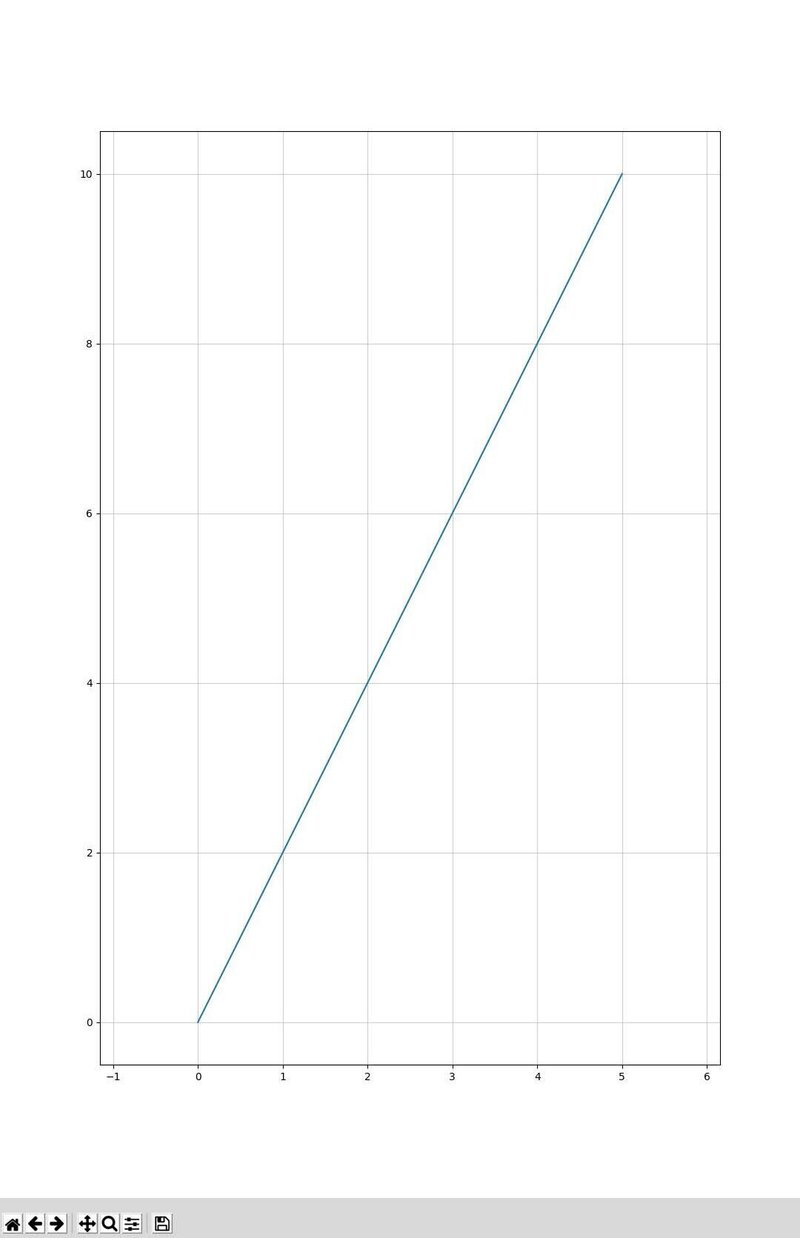 スマホでpython進化過程 Eriko Note スマホでpython進化過程 Eriko Note