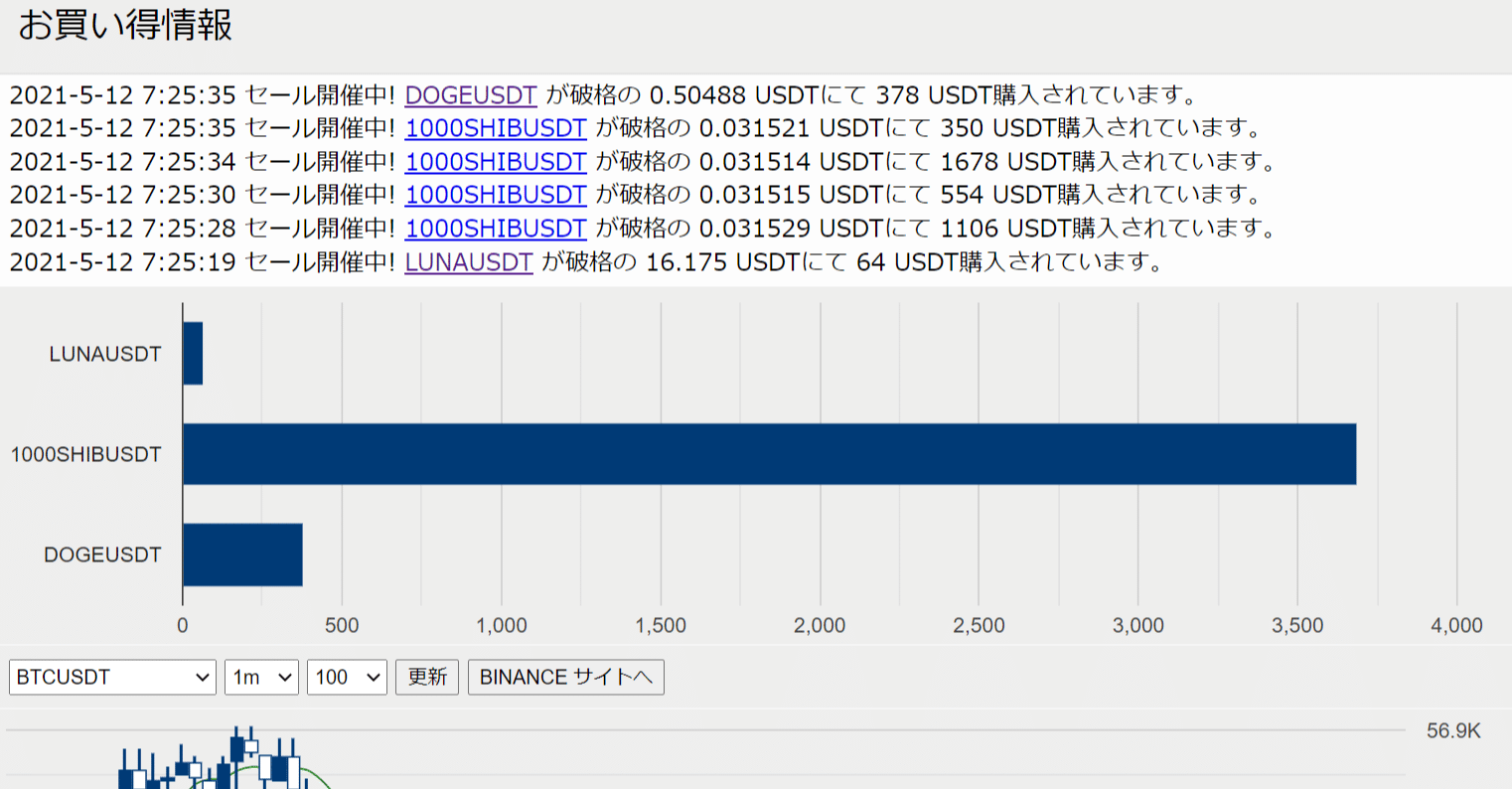Binance Liquidation Stream イナゴ防止 安く買うように仕向けるcui Gui Hmtl ツール Python Javascript ニッケルメッキ Note